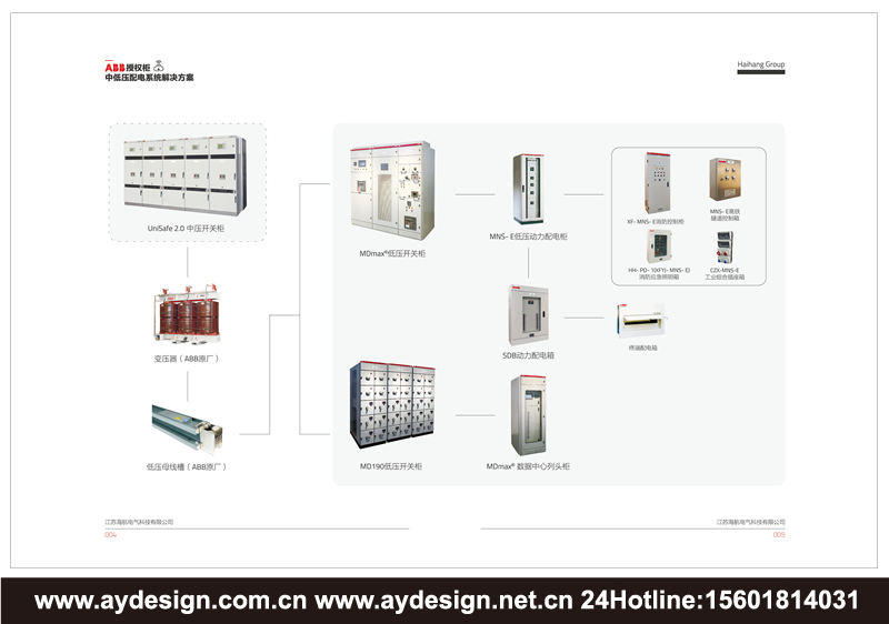 电气设备样本设计-开关控制柜宣传册设计-配电柜画册设计-ABB配电柜产品画册设计